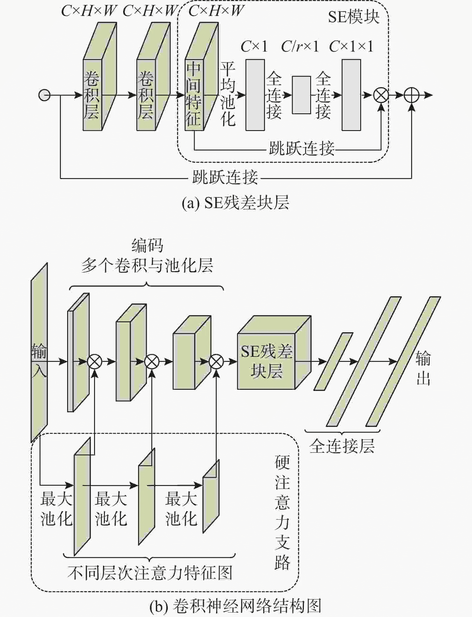 卷积神经网络.png