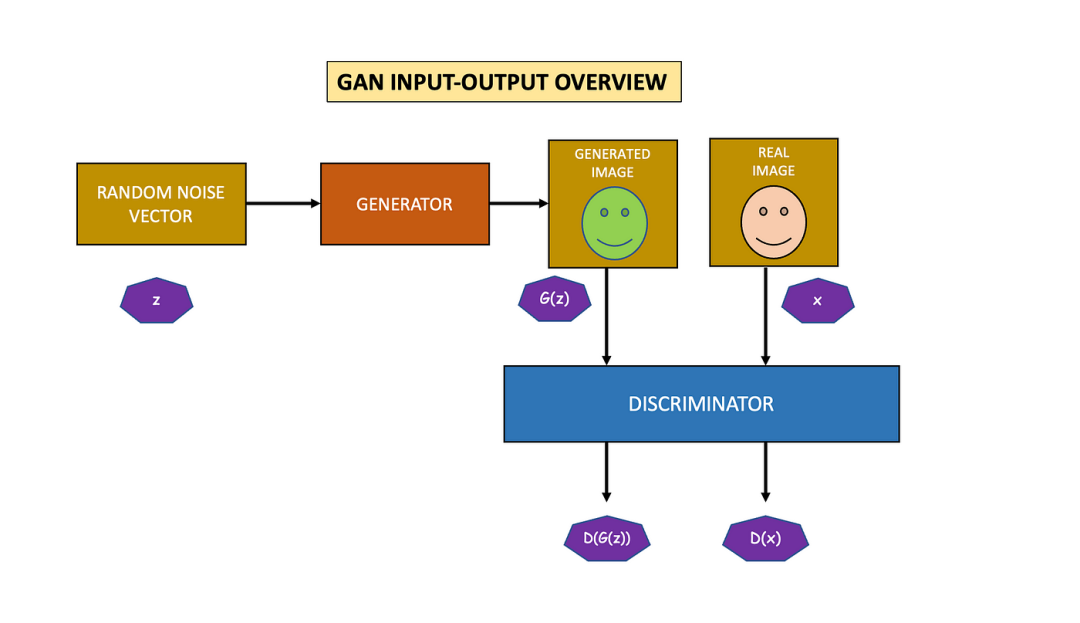 GAN.png