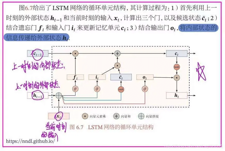 LSTM.png