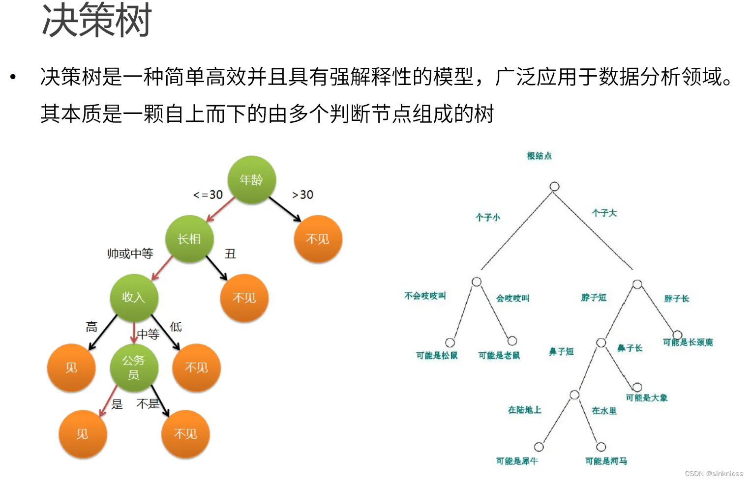 决策树.png