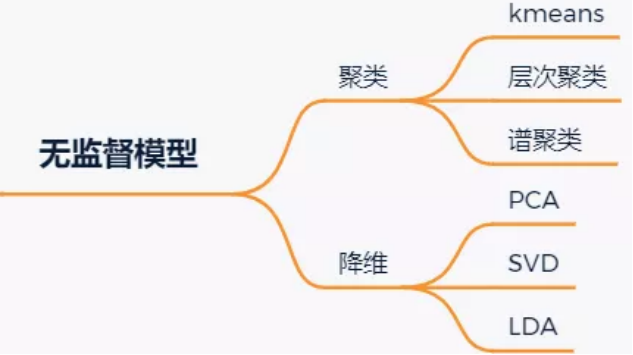 无监督模型.png