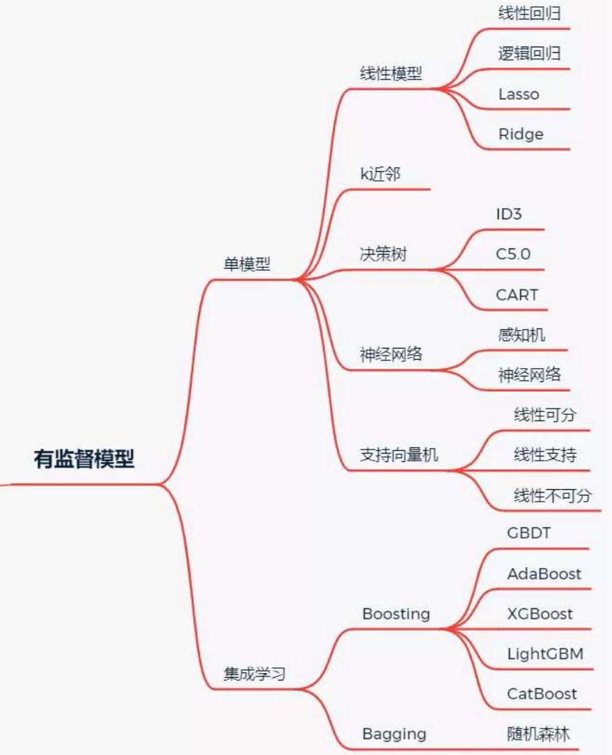 有监督模型.png