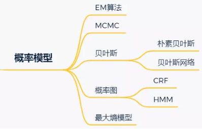 概率模型.png