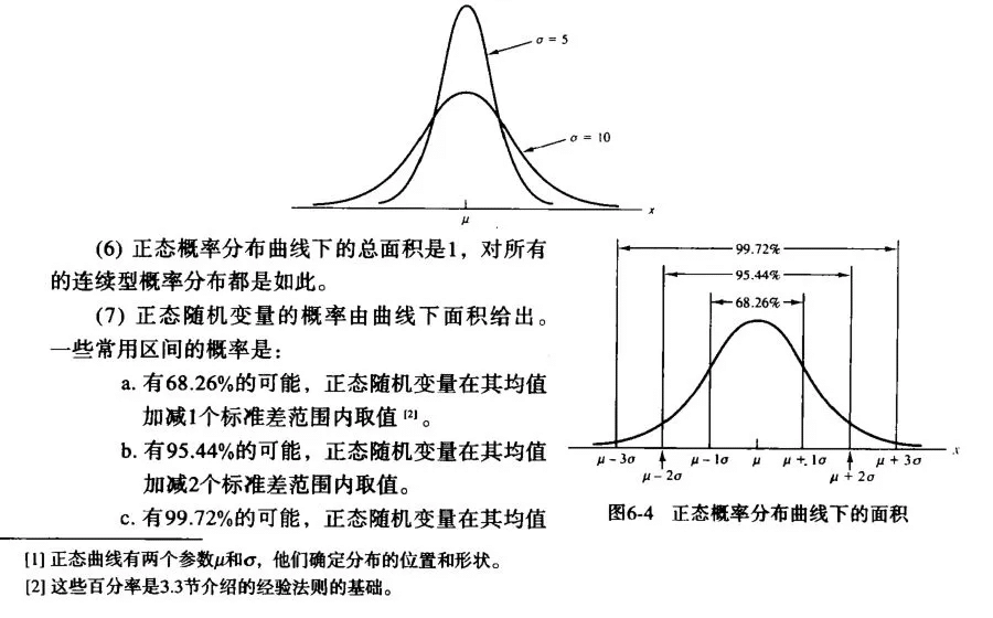 正态分布.png