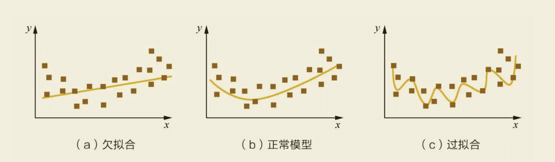 过拟合&欠拟合.png