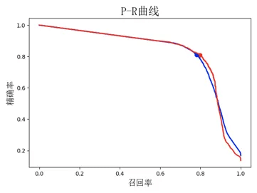 pr曲线.png