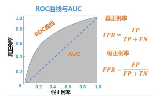 roc曲线.png